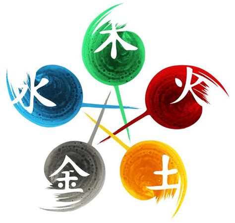 明的五行|明的五行属性是什么